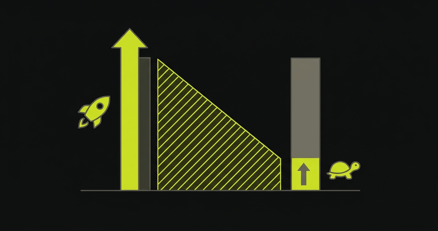 Visualization of the widening gap between AI-accelerated code output speed and slower test coverage creation speed