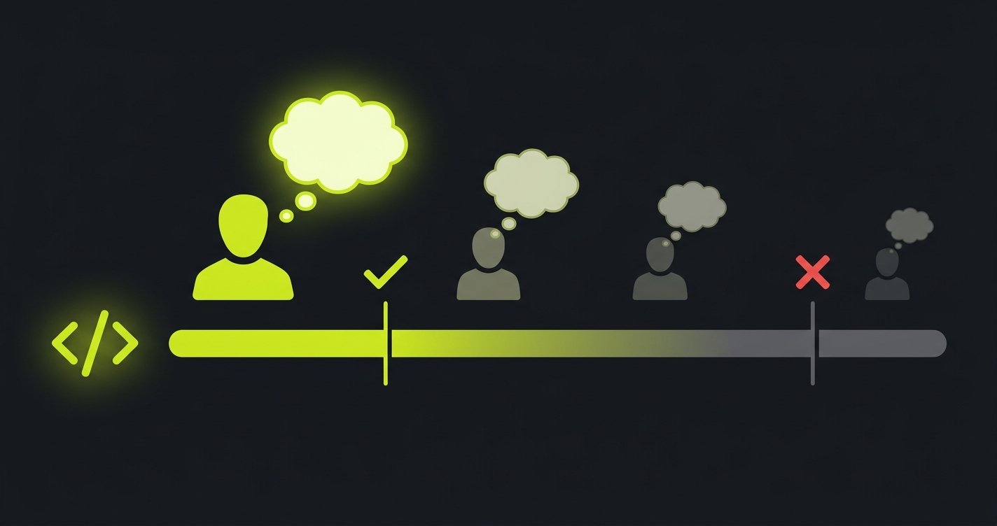 Developer context fading over time after a code push, showing feedback arriving early while context is fresh versus late when context is lost