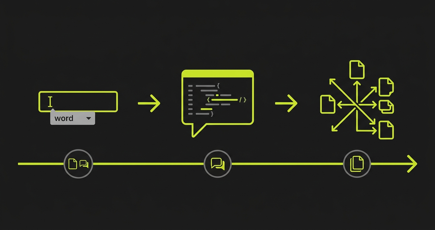 Cursor vs Copilot agent mode evolution: diagram comparing the shift from autocomplete to multi-file AI coding workflows in 2026