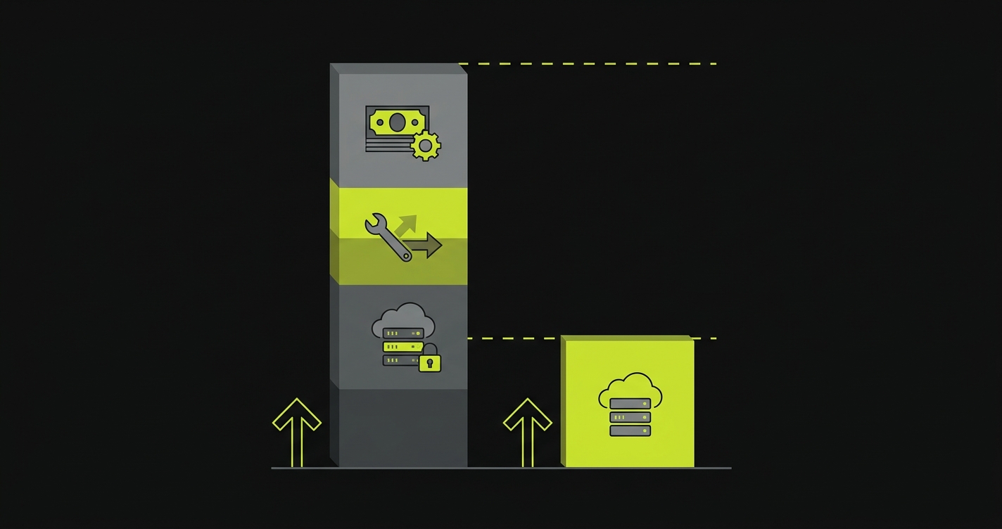 Bar chart comparing 3-year total cost of ownership between Kobiton and Autonoma
