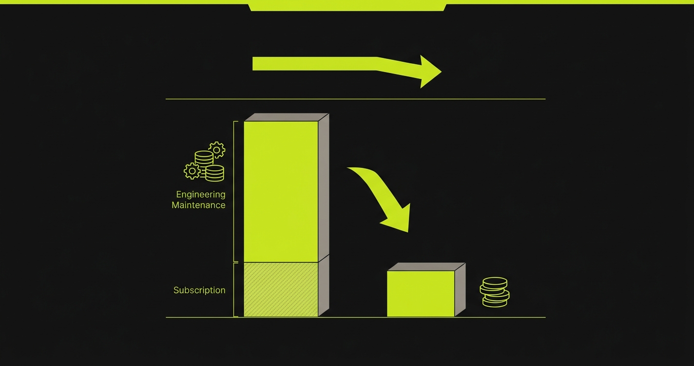 Cost comparison: LambdaTest subscription plus engineering maintenance vs Autonoma total cost