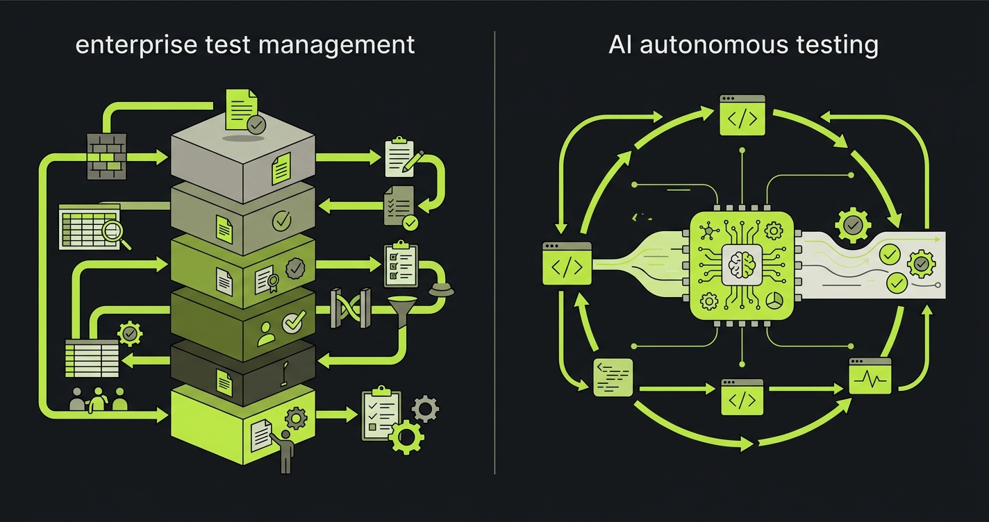 Diagram comparing enterprise test management workflows versus AI autonomous testing approaches