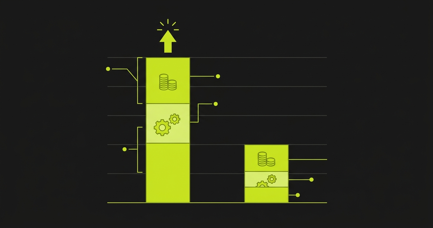 Bar chart comparing 3-year total cost of ownership between TestCraft/Perforce and Autonoma