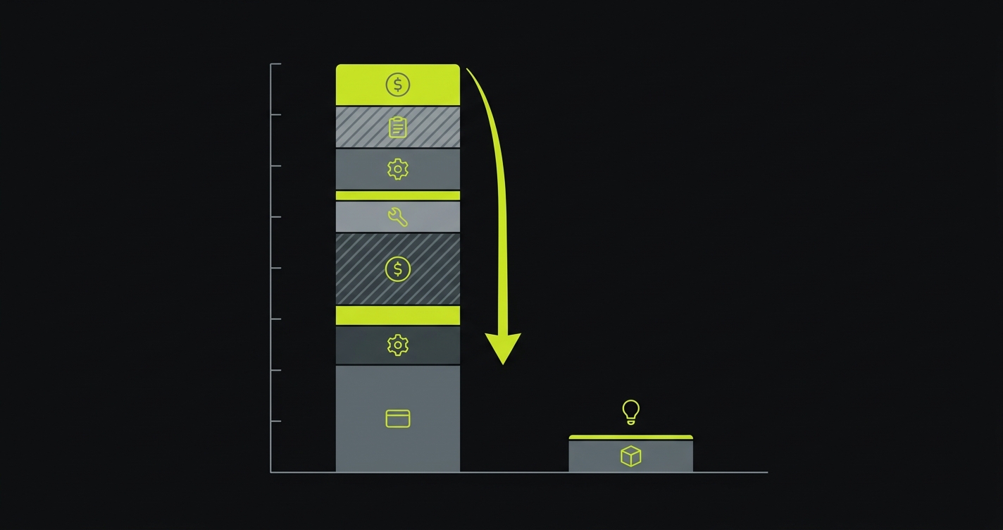 Bar chart comparing 3-year total cost of ownership between TestGrid and Autonoma
