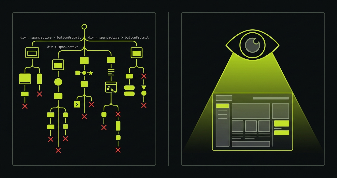 Diagram comparing selector-based smart locators versus AI vision-based testing approaches
