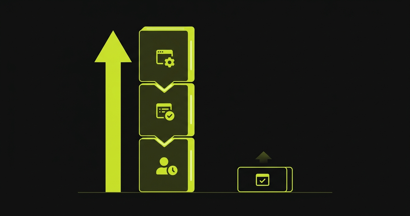 Bar chart comparing total cost of Testiny plus automation plus labor versus Autonoma free tier
