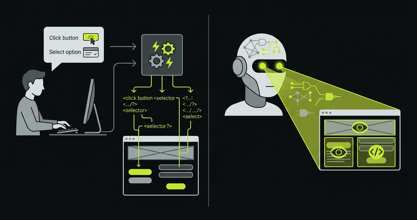 Comparison of NLP-based test authoring versus AI vision-based testing approaches