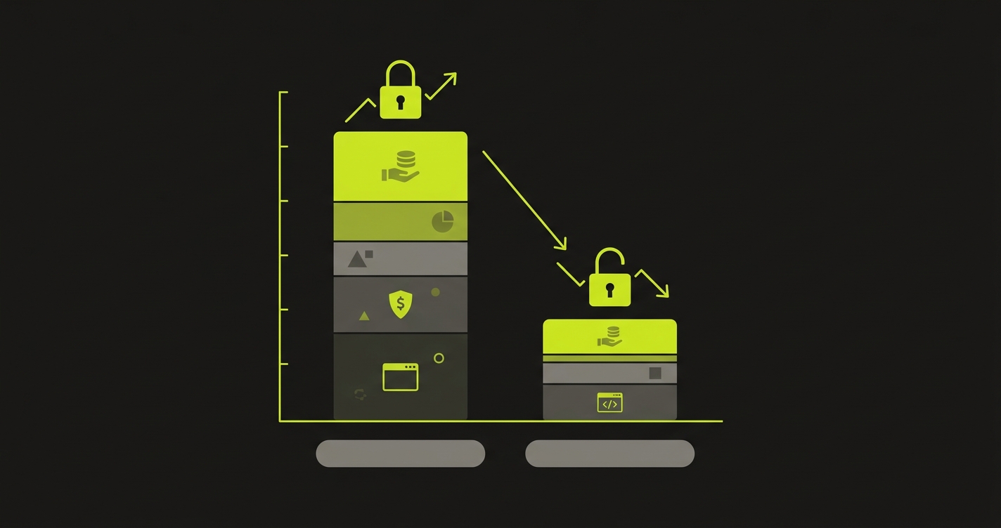 Bar chart comparing 3-year total cost of ownership between Virtuoso and Autonoma