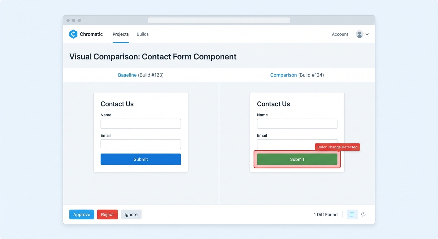 Chromatic visual regression testing interface showing component story changes