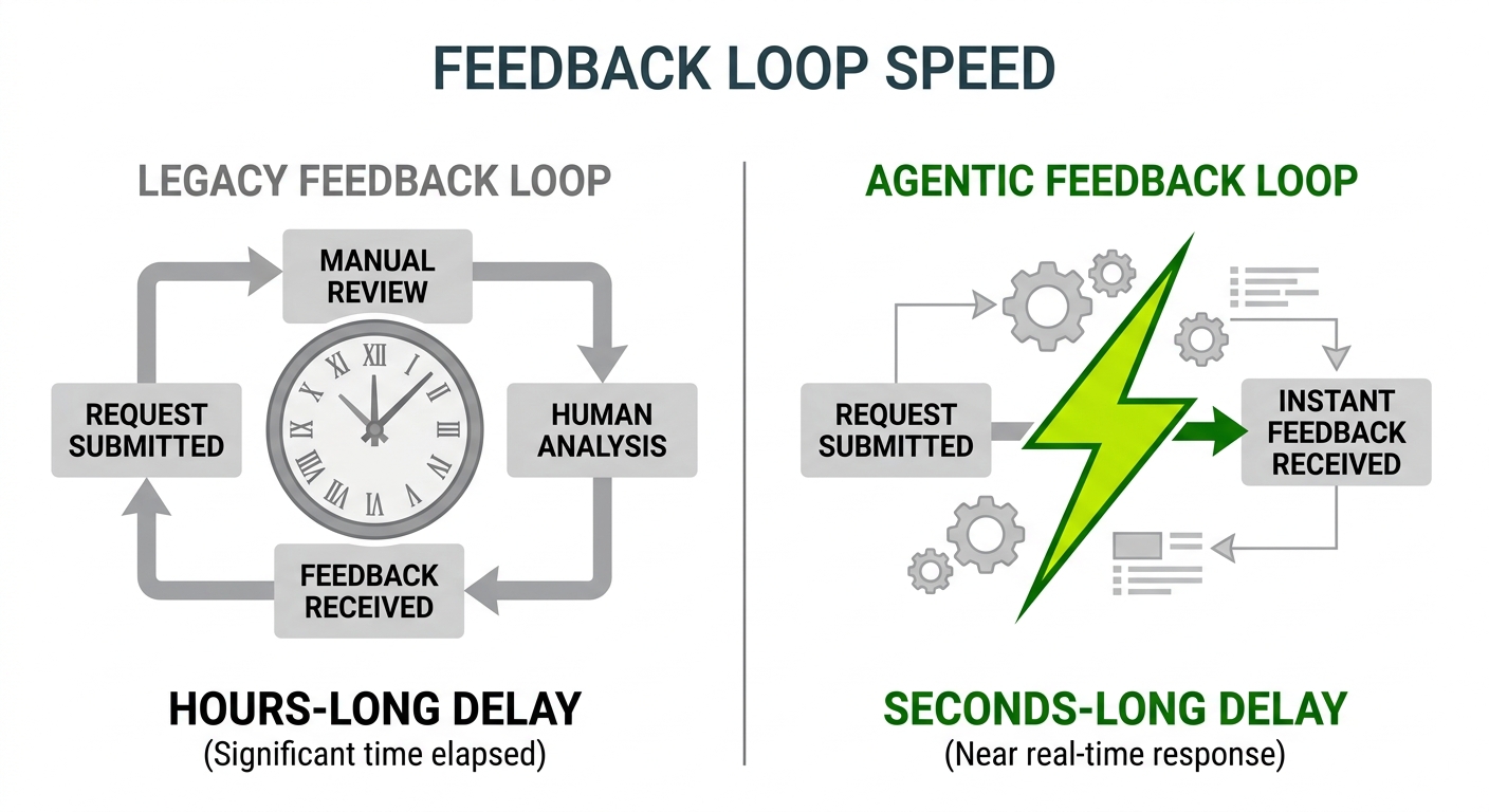 Economic Reality: Decoupling quality cost from feature growth
