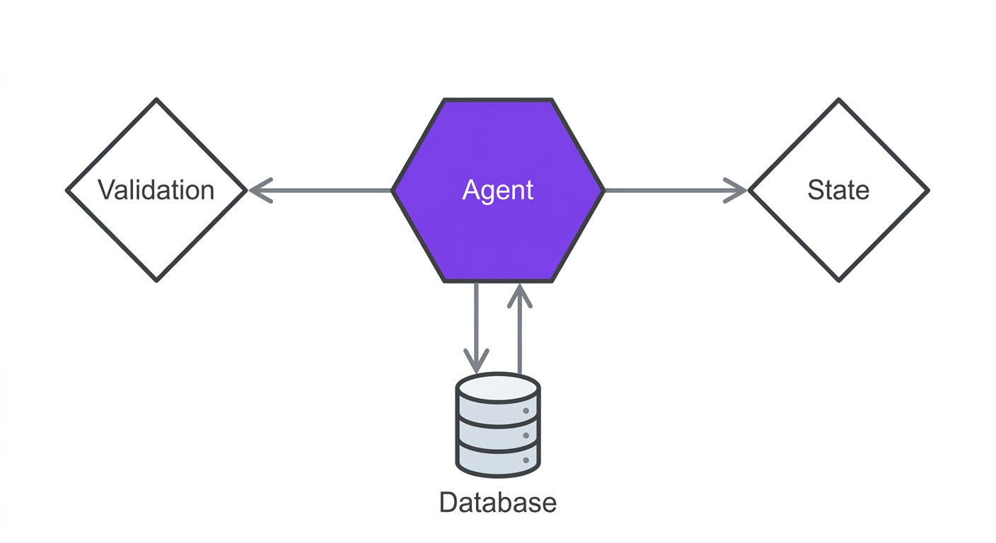 Automator Agent Execution Flow