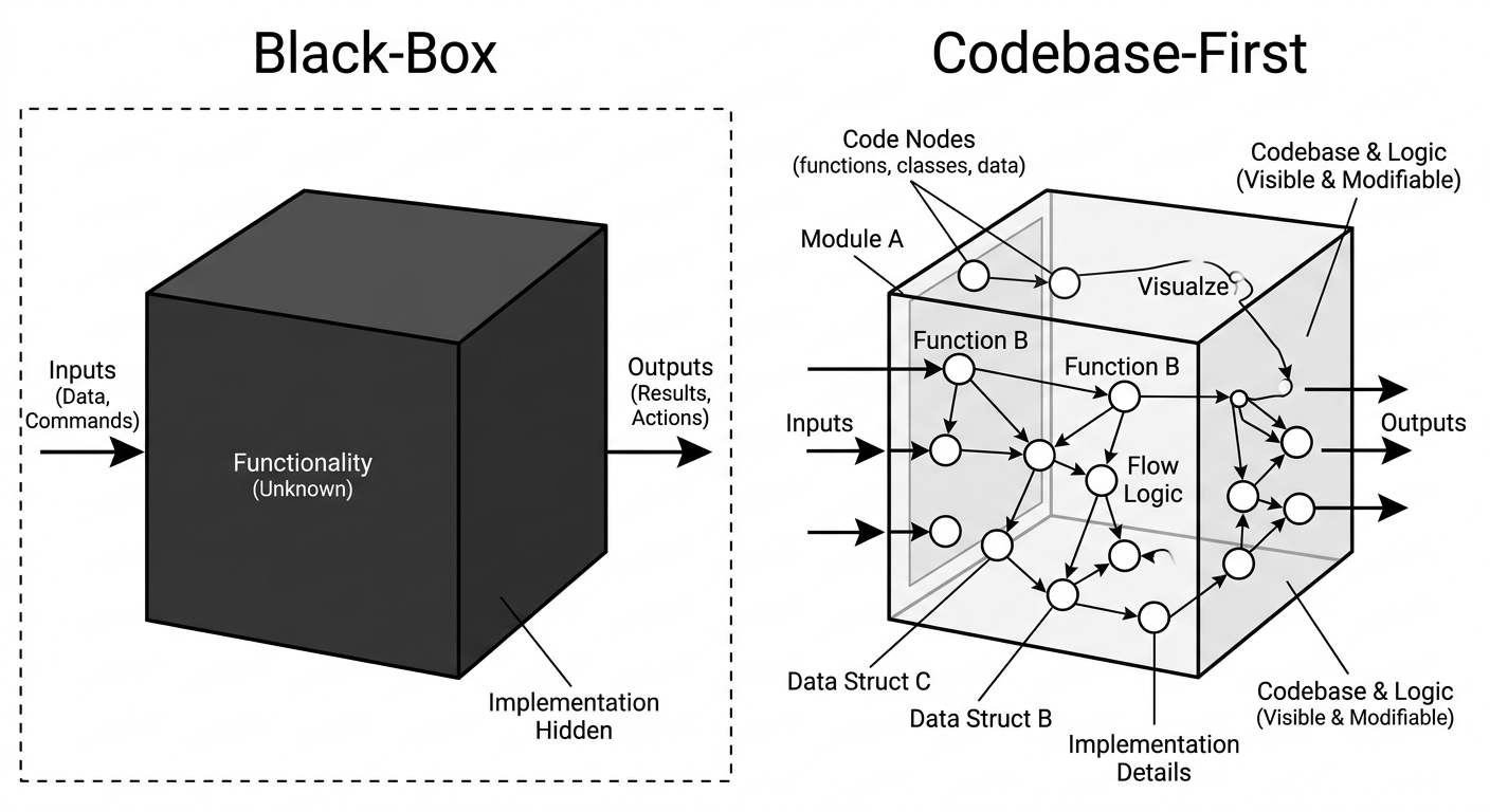 Comparison: Black-Box vs Codebase-First