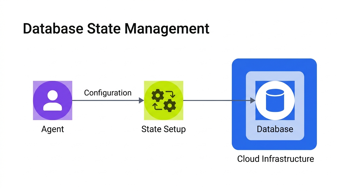 Intelligent State Analysis: Generating minimal viable database snapshots for isolated testing