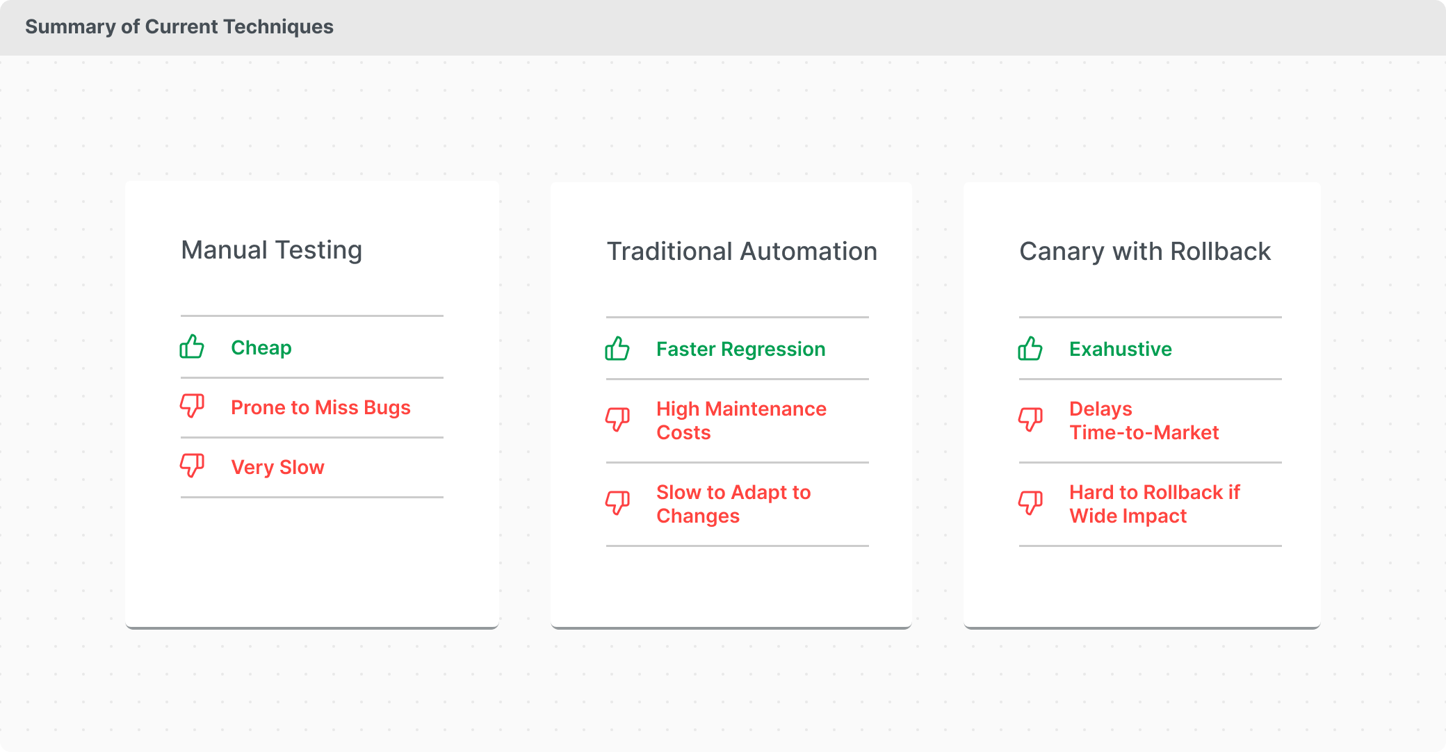 Summary of Current Techniques