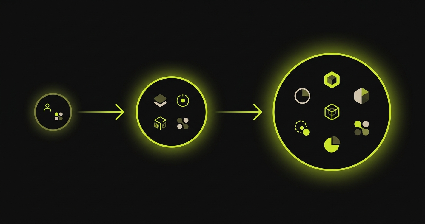 Three progressively larger circles connected by arrows showing a phased metrics implementation roadmap from initial setup through full dashboard maturity
