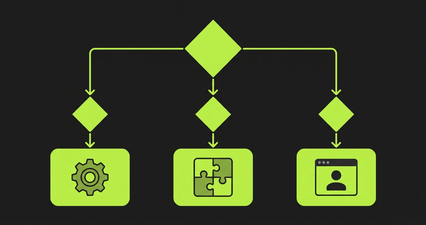 Testing pyramid decision flowchart: when to write unit tests vs integration tests vs E2E tests based on what you are verifying
