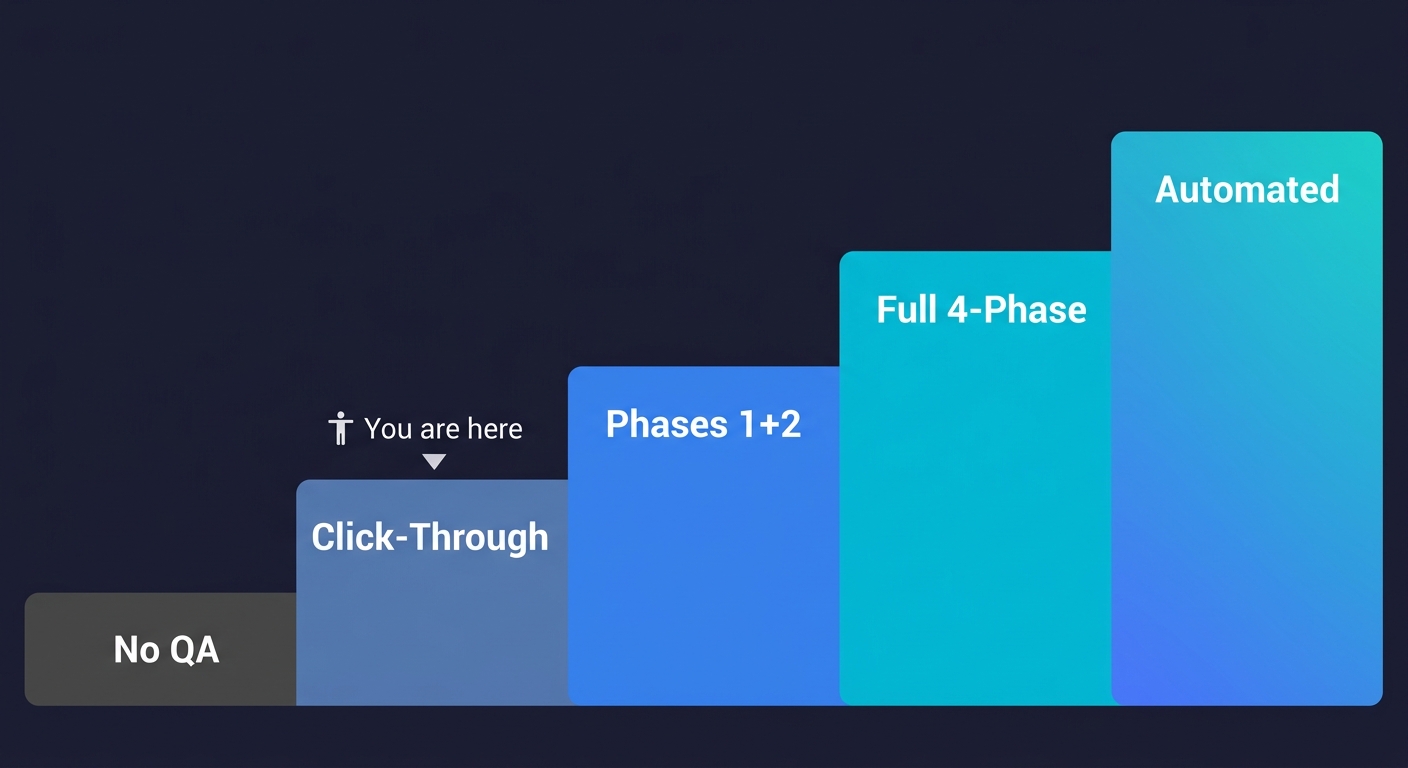 Vibe Coding Maturity Model: five ascending levels from No QA to Automated QA